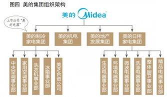 美的渠道變革 效仿格力遭遇挑戰(zhàn)，模式創(chuàng)新需回歸本質(zhì)